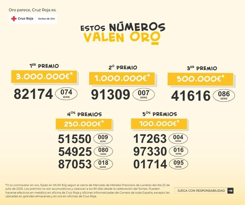 El primer premio del Sorteo de oro de Cruz Roja se distribuye en Barcelona